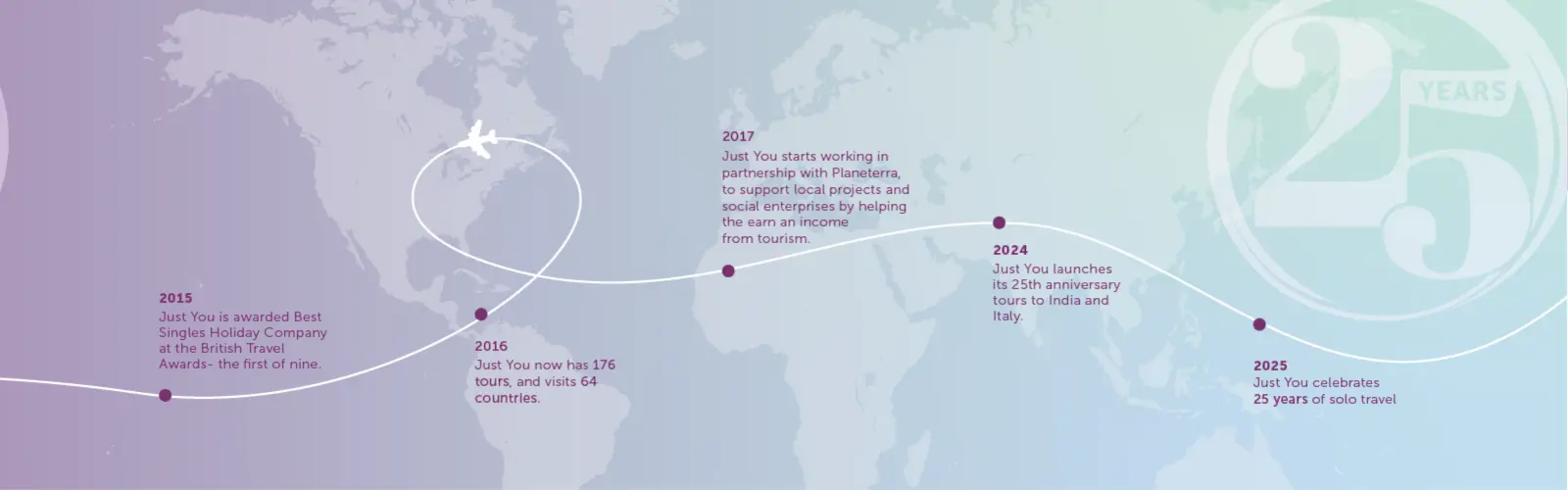 02 JY Timeline Carousel 1600x500.png